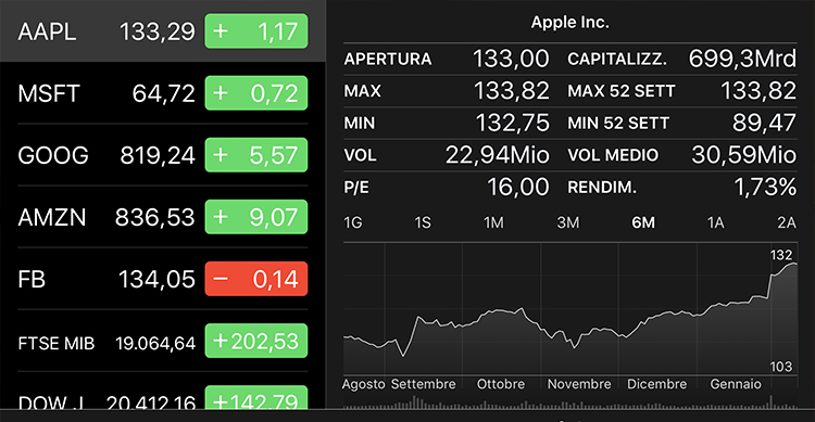 Apple closes on the stock exchange with the highest record ever recorded in history